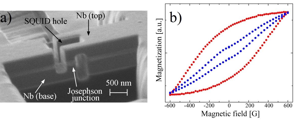 Nanosensori quantistici: alla scoperta dei segreti della materia