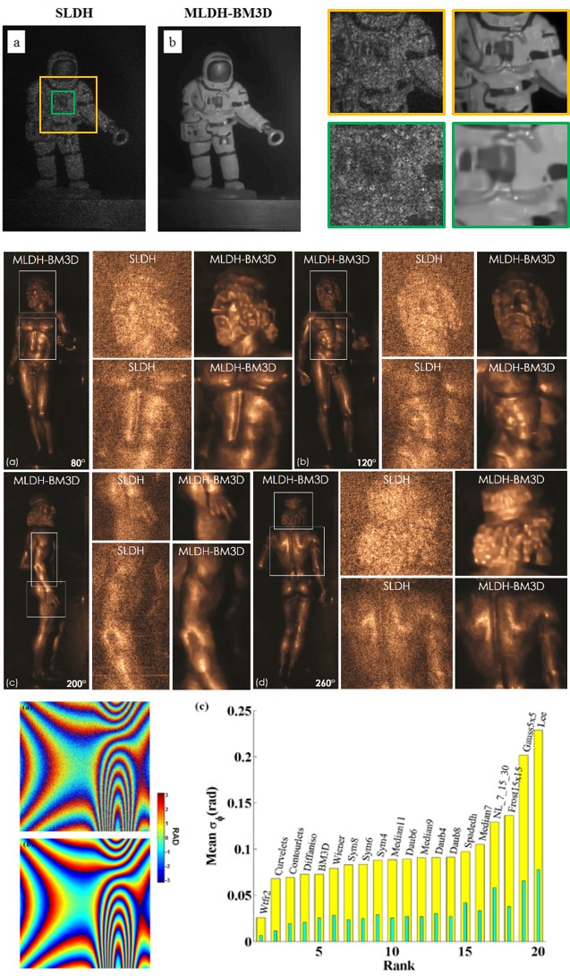 Da Cnr-Isasi un metodo accurato di ricostruzione di ologrammi digitali