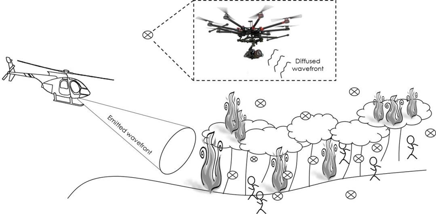 Development of intelligent imaging systems for  patrolling forest areas
