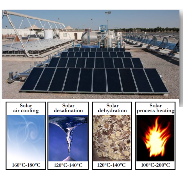 Development of new solutions for solar energy conversion