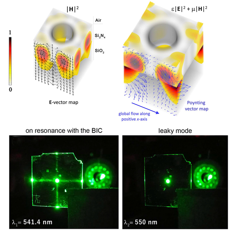 Nanostrutture avanzate per fenomeni fondamentali: conversione di energia, effetti quantistici e topologici in strutture fotoniche