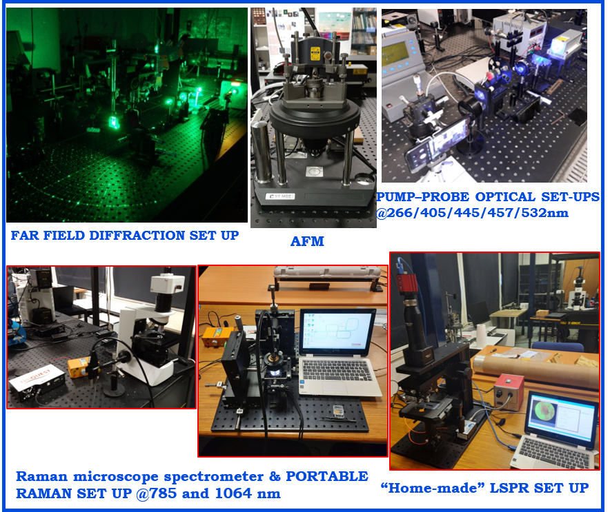 Tecniche diagnostiche ottiche di Smart Materials, Materiali Compositi Nanostrutturati