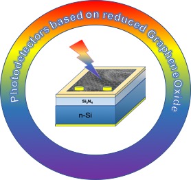 Broadband photodetector based on rGO /n-Silicon heterojunction